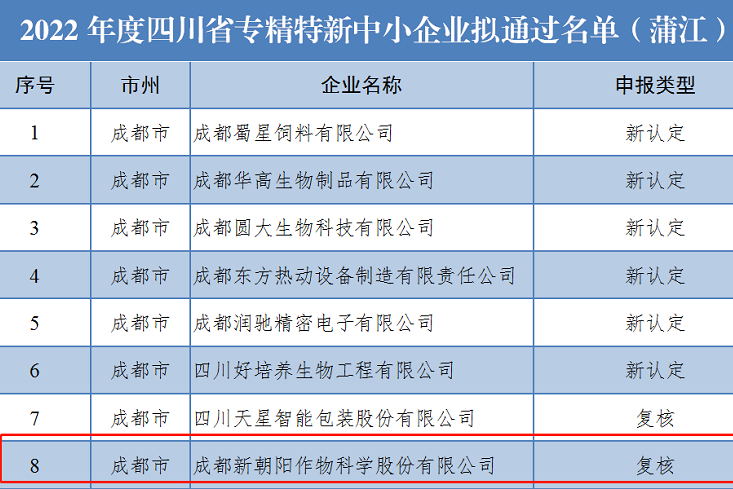 喜訊！新朝陽(yáng)上榜省級專(zhuān)精特新中小企業(yè)