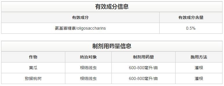 氨基寡糖素 - 植物的免疫衛士，根結線(xiàn)蟲(chóng)的克星